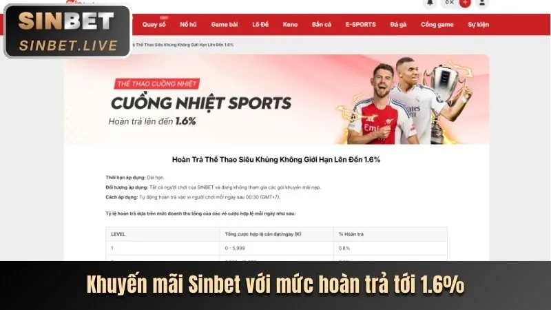 Sự kiện đặc biệt và giải thưởng fve88 win